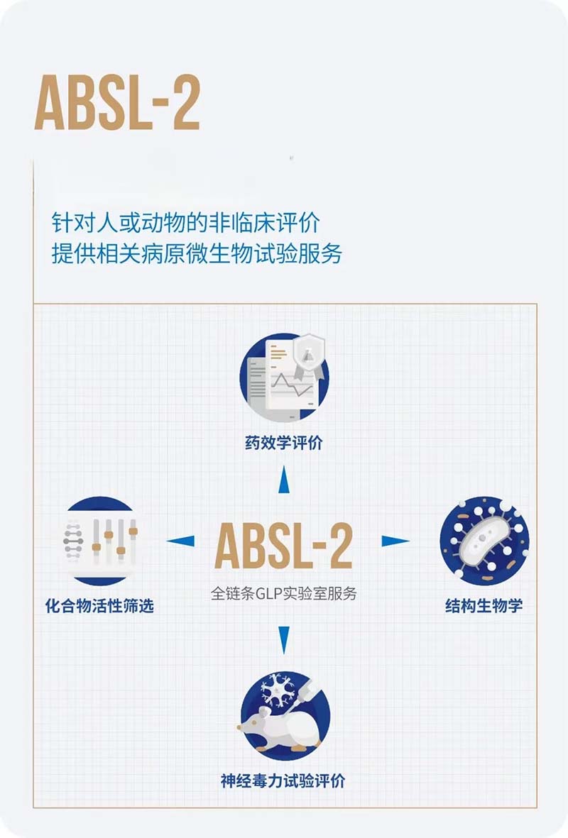 ABSL生物实验室